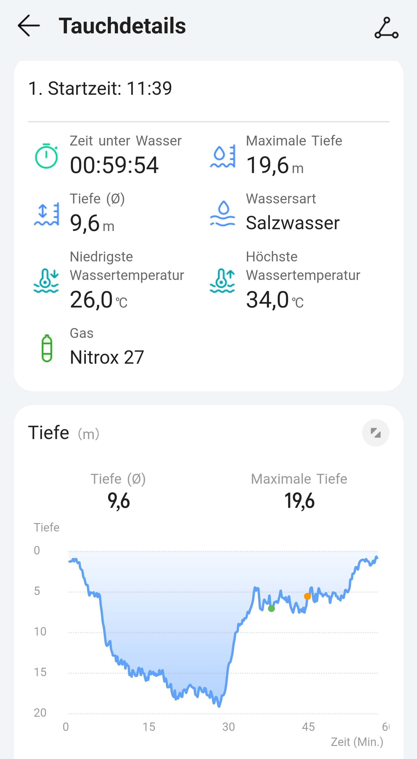 Tauchtag und EAN40 Zertifizierung